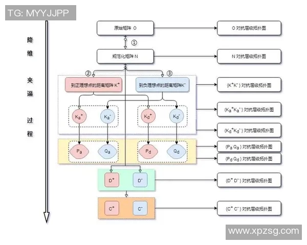 基于鹤辞矩阵分割的图像处理技术及其应用研究探讨